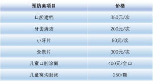 儿童齿科保险：私立齿科报价