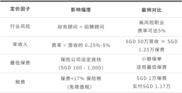保费计算逻辑