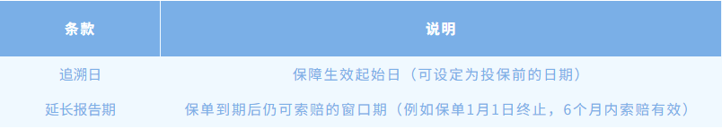 关键条款解析