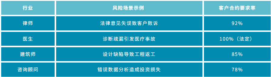 强制/高需求行业清单