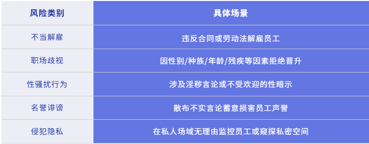 雇佣行为责任险EPLI保障范围