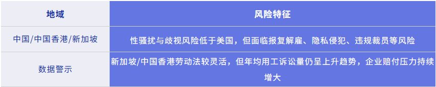 亚洲企业特别提示